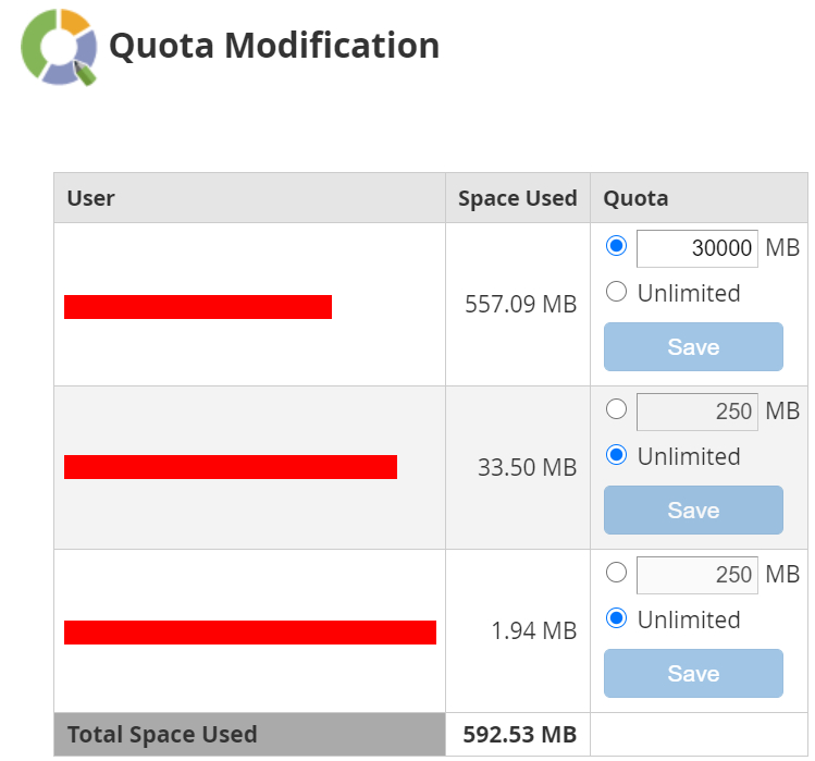 Summary of Disk Usage