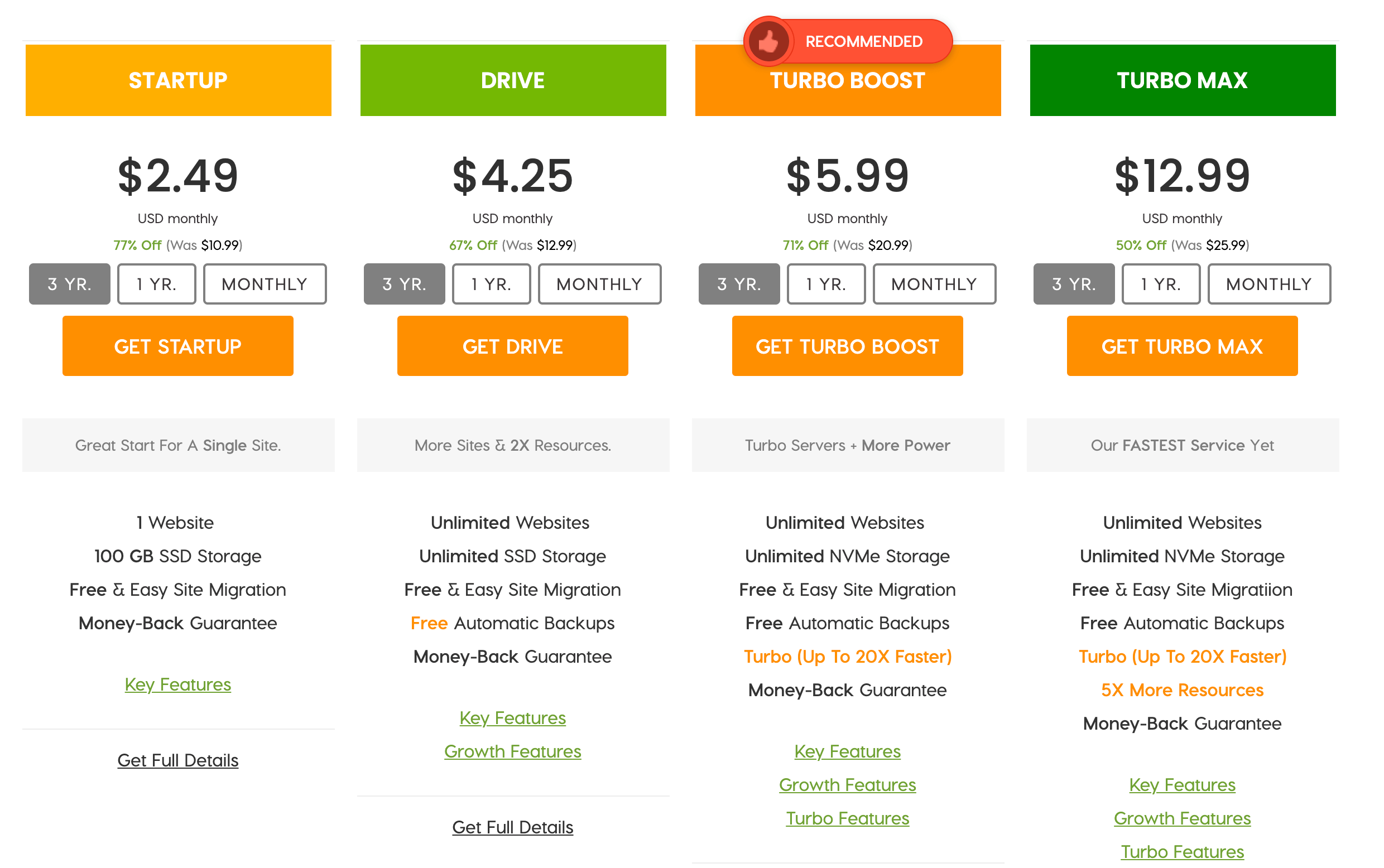 A2 Hosting packages.